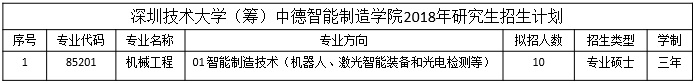 http://www.sztu.edu.cn:8080/_img/2017/11/20/20171120161742754001.png