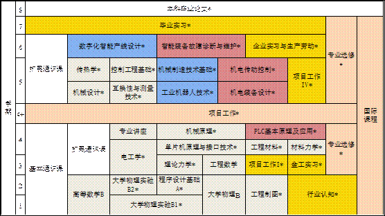 https://www.sztu.edu.cn:8443/_vsl/4FA04B9BD123595848CE71D38232835D/9D10127E/74DF